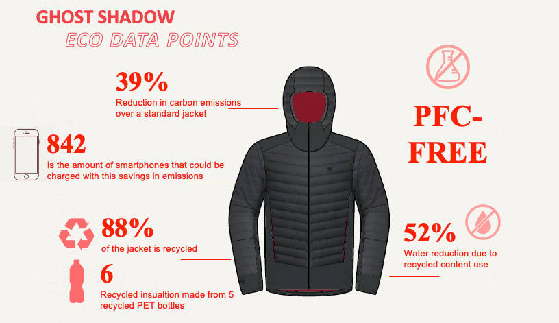 Mountain Hardware Ghost Shadow et le recyclage