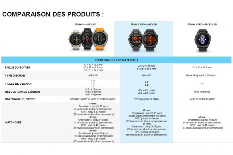 Caractéritiques et différences Garmin Fenix 8 Pro