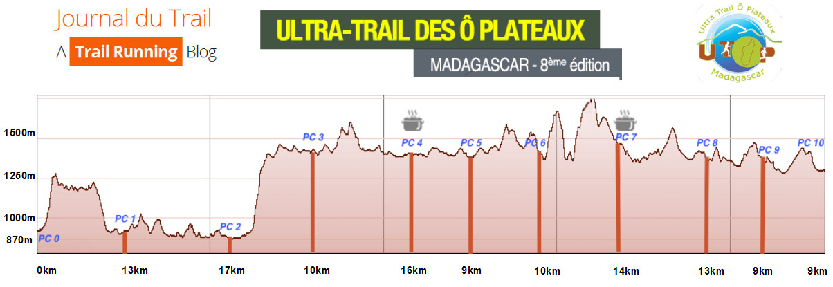 profil de course UTOP